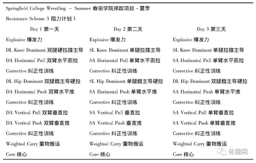 篮球教练如何制定总决赛的长期发展计划_1