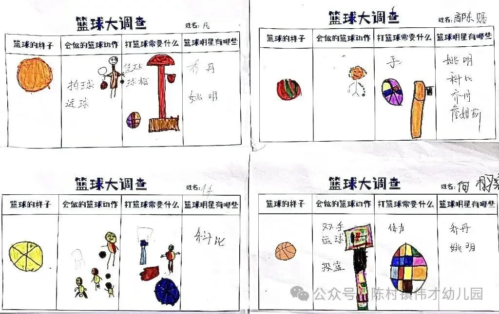 利用数字孪生技术制定个性化的篮球训练方案